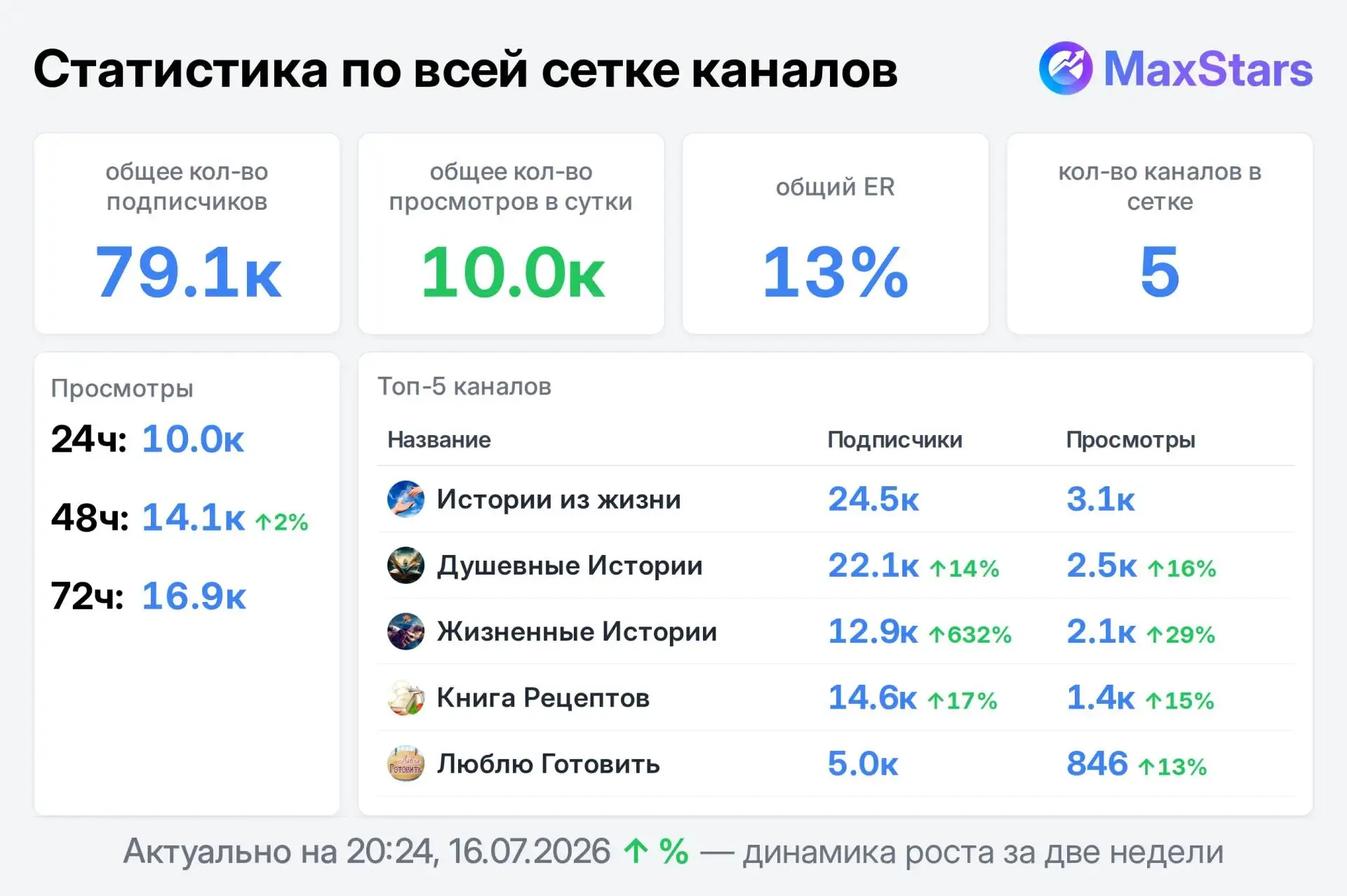Изображение из сообщения канала