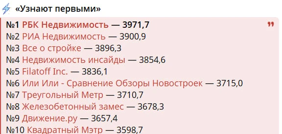 Изображение из сообщения канала
