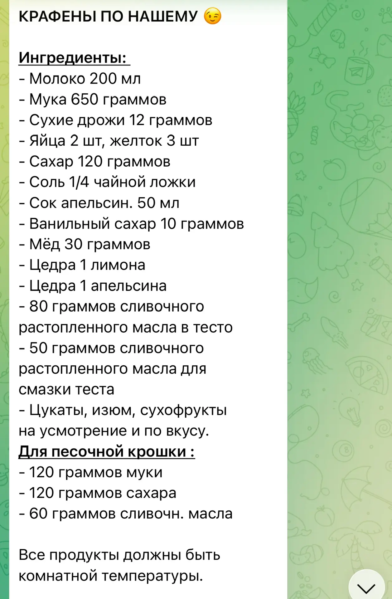 Изображение из сообщения канала