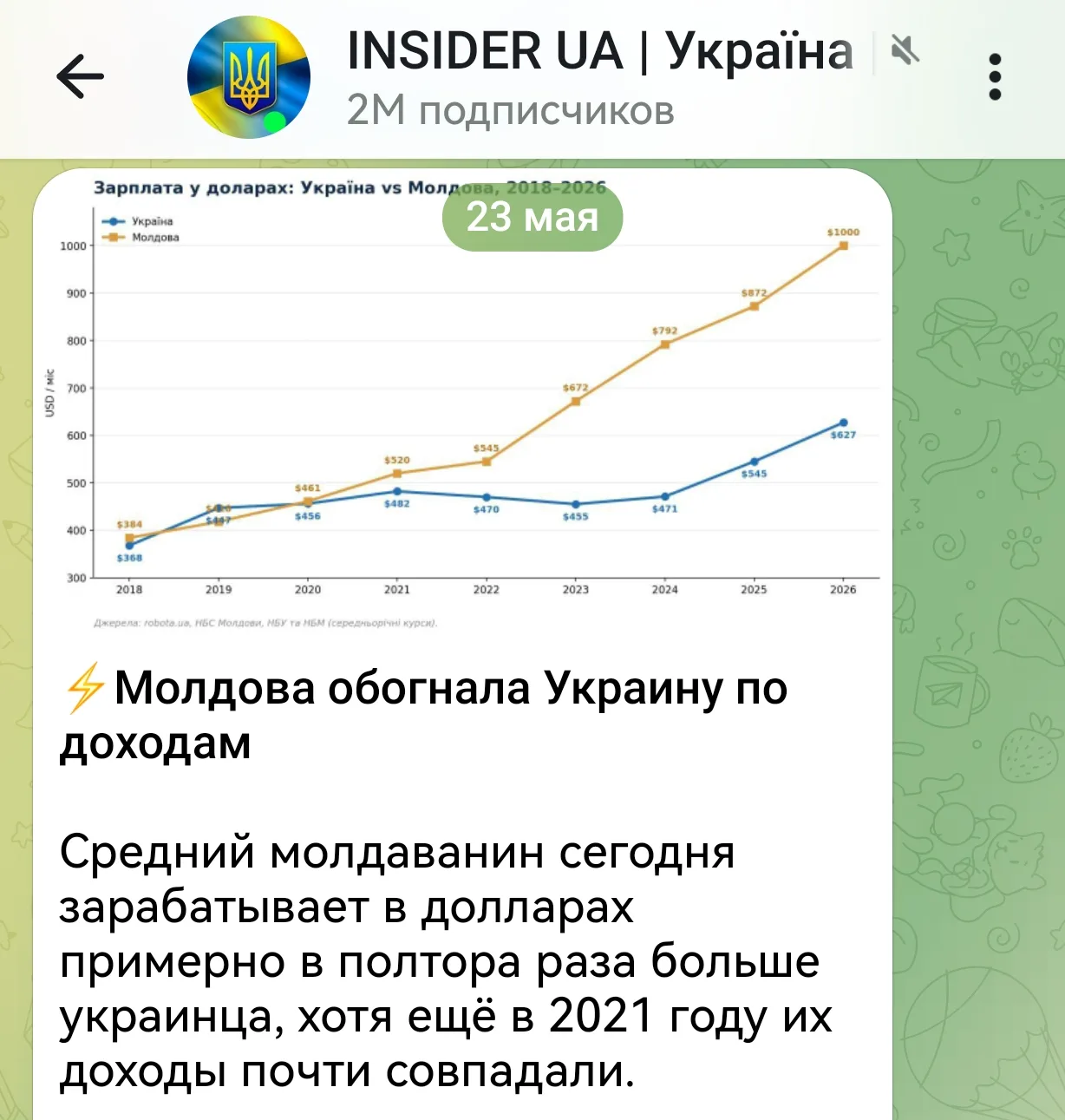 Изображение из сообщения канала