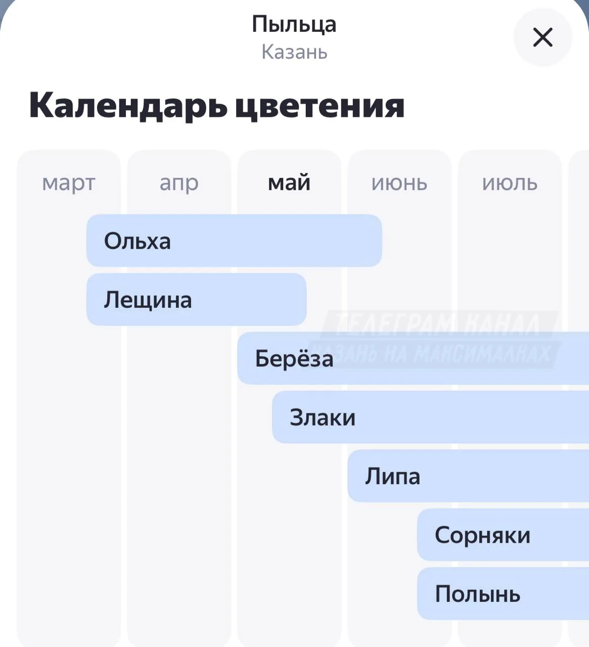Изображение из сообщения канала