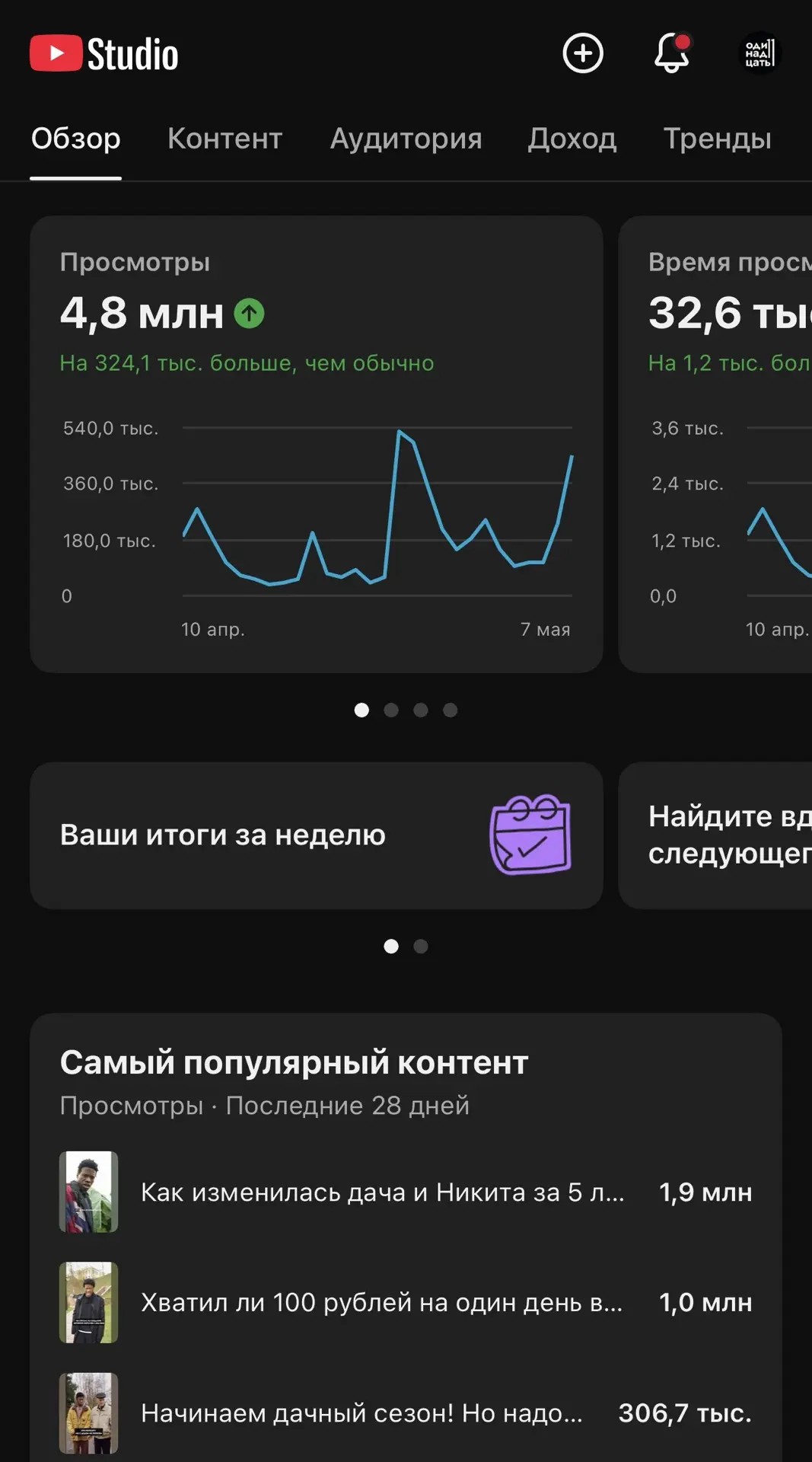 Изображение из сообщения канала