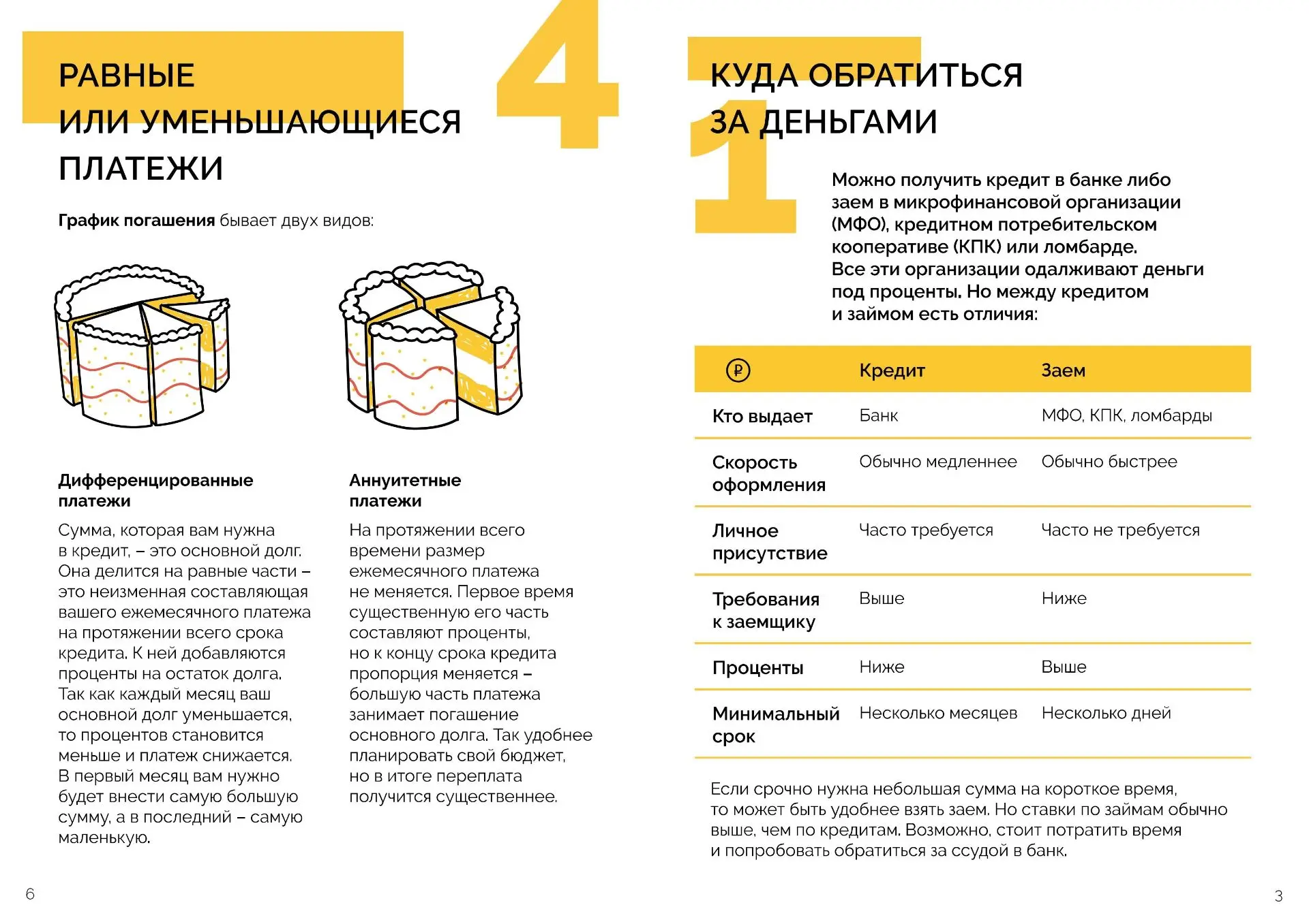равные или уменьшающиеся платежи, куда обратиться за деньгами