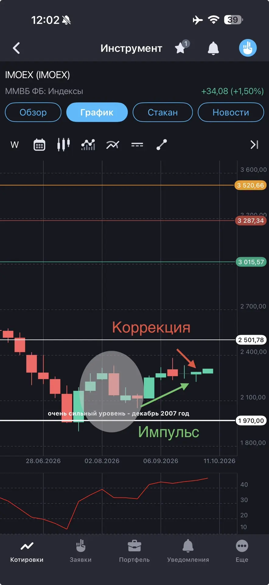 Изображение из сообщения канала