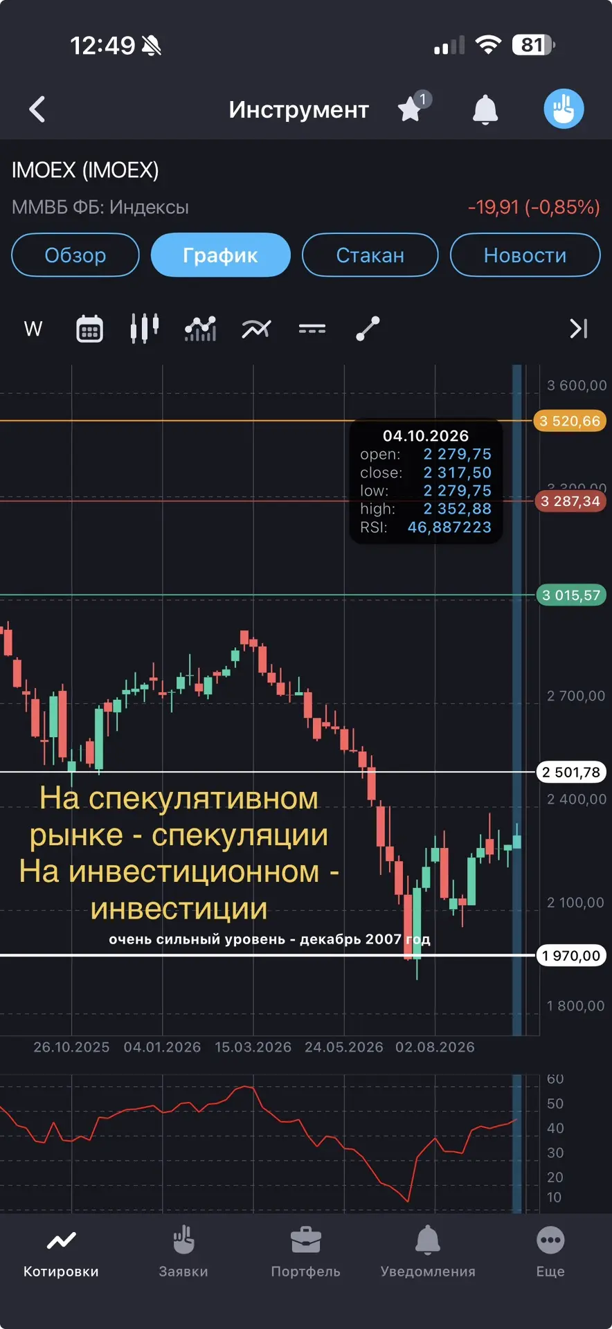Изображение из сообщения канала