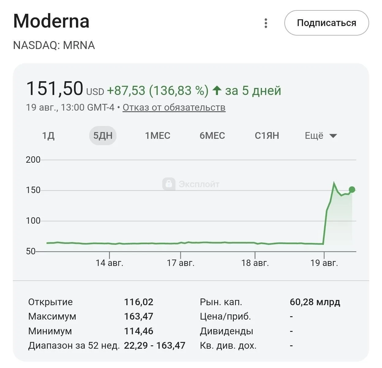 Изображение из сообщения канала