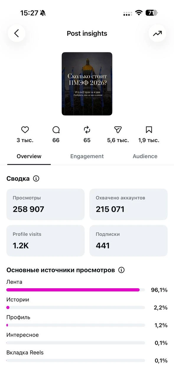 Изображение из сообщения канала