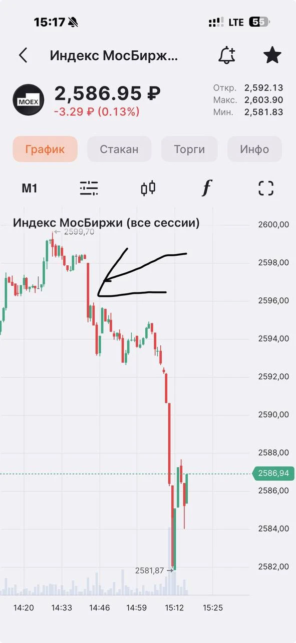 Изображение из сообщения канала
