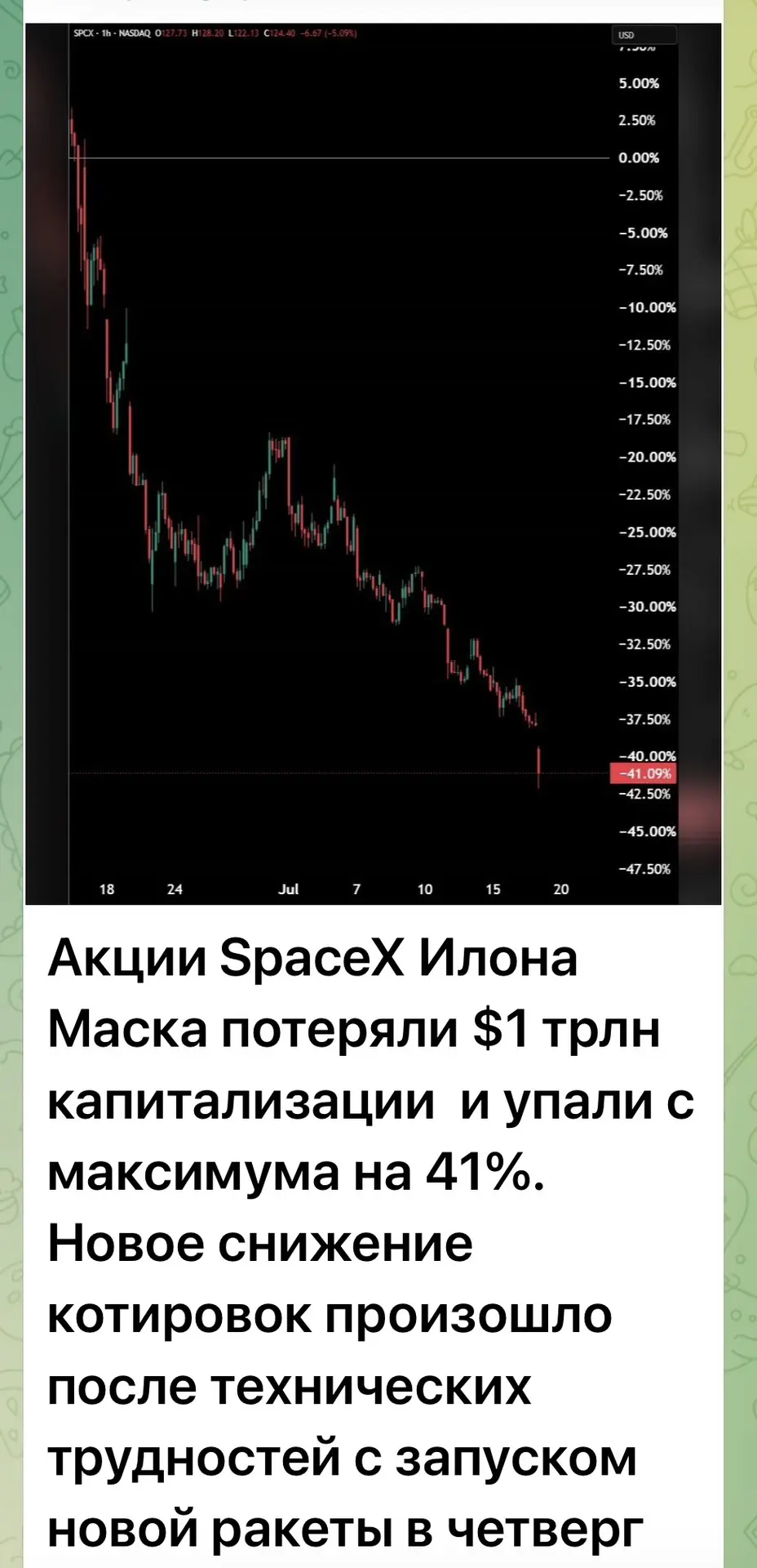 Изображение из сообщения канала