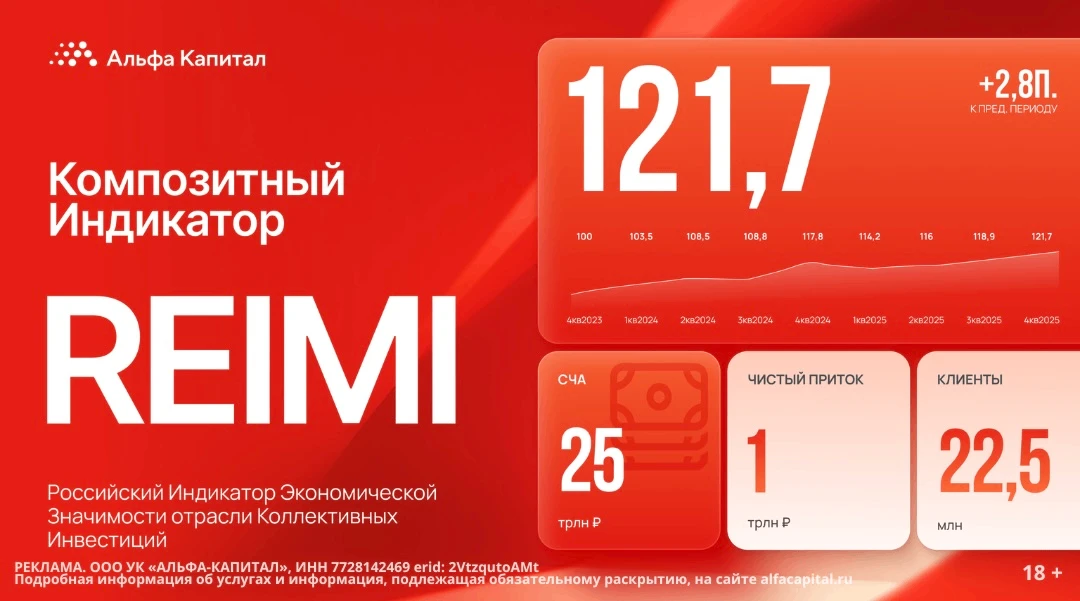 Главное о российской индустрии управления активами 💻