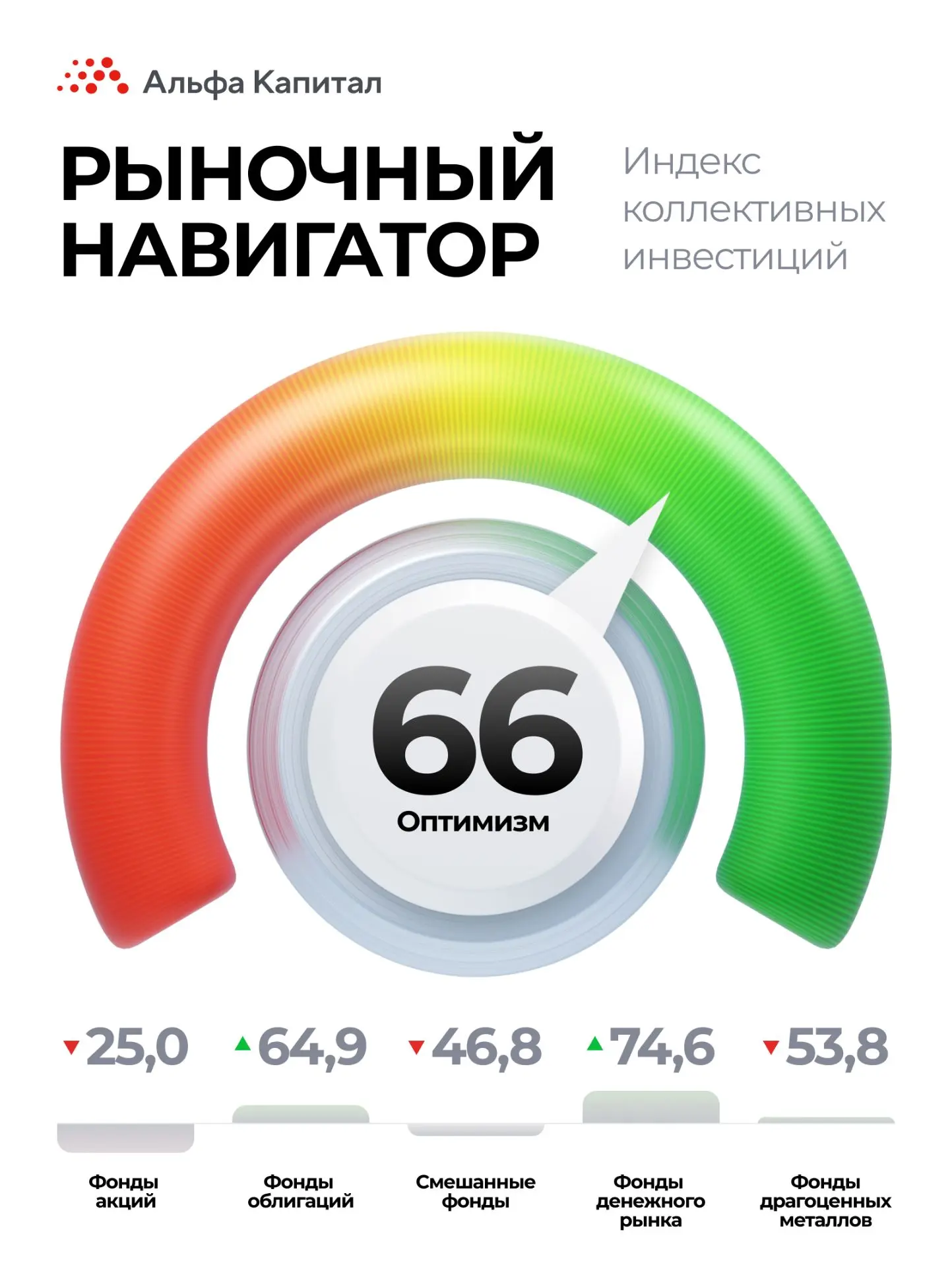 Навигатор коллективных инвестиций с 6 по 10 апреля 📈