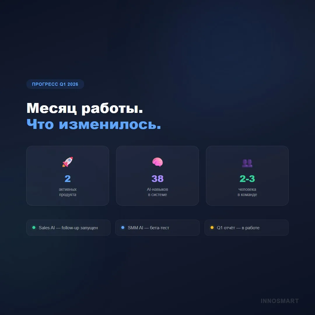 Месяц назад мы рассказали, как AI-агенты управляют нашими стартапами. Что произошло с т...
