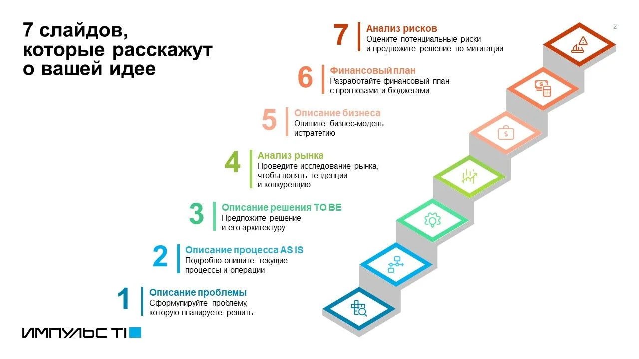 7 слайдов, которые расскажут о вашей идее.