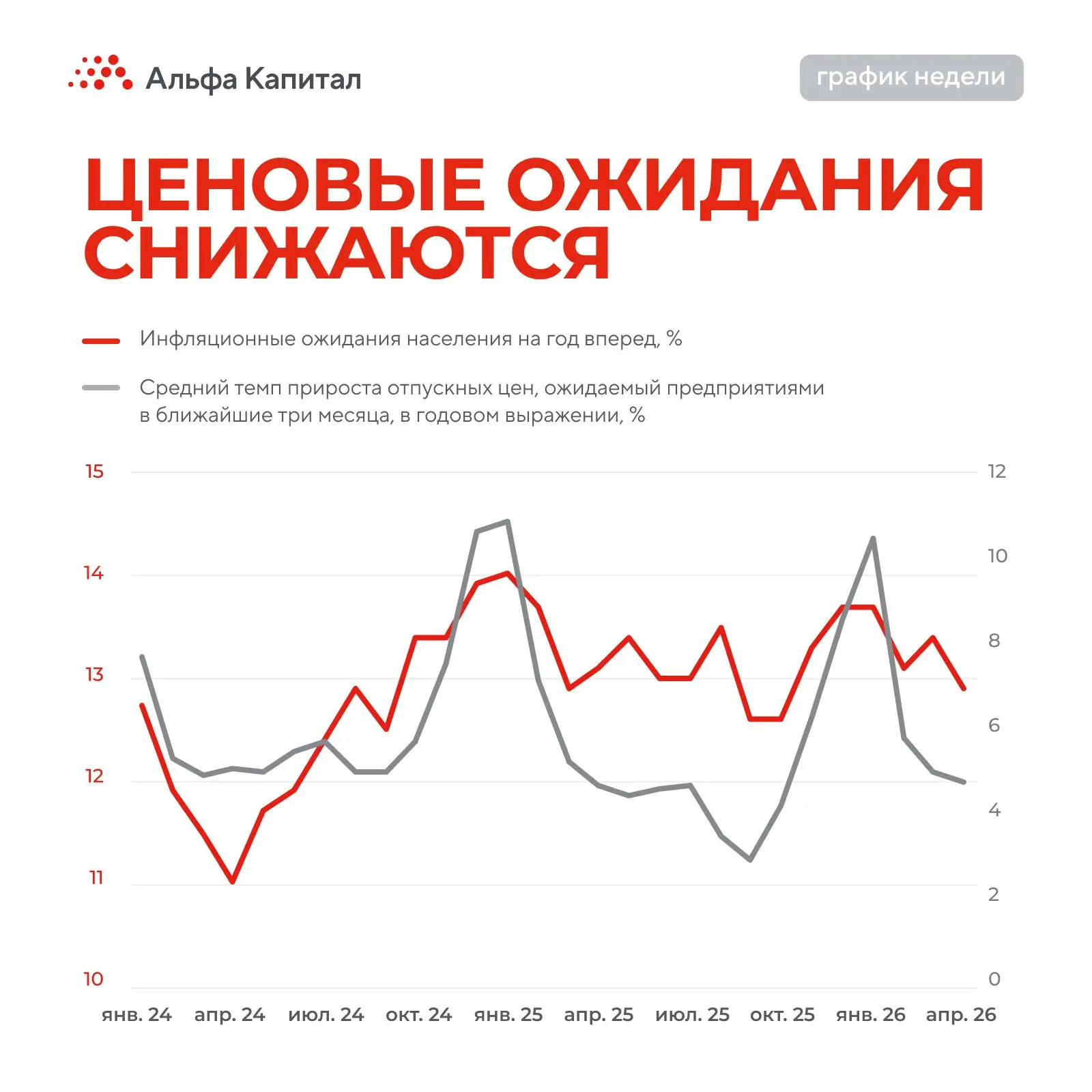 График недели 📈