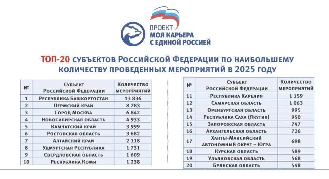 Как складывается ваша карьера?)