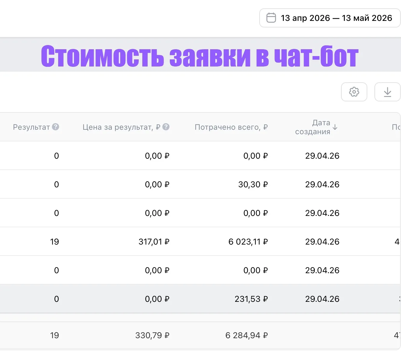 Результаты по продвижению онлайн-школы по репетиторству.