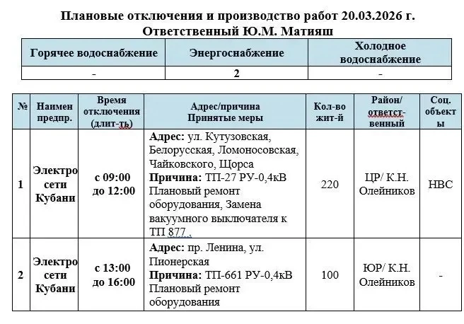 Медиа публикации