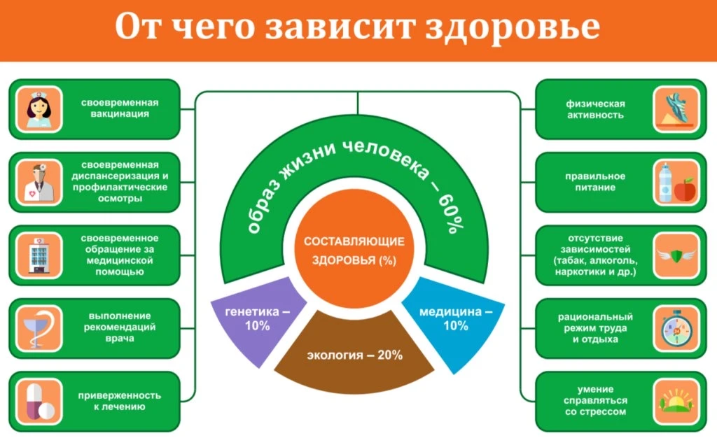 Неделя ответственного отношения к здоровью.