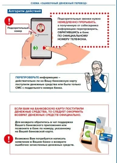 Как распознать и пресечь финансовое мошенничество: рекомендации для жителей