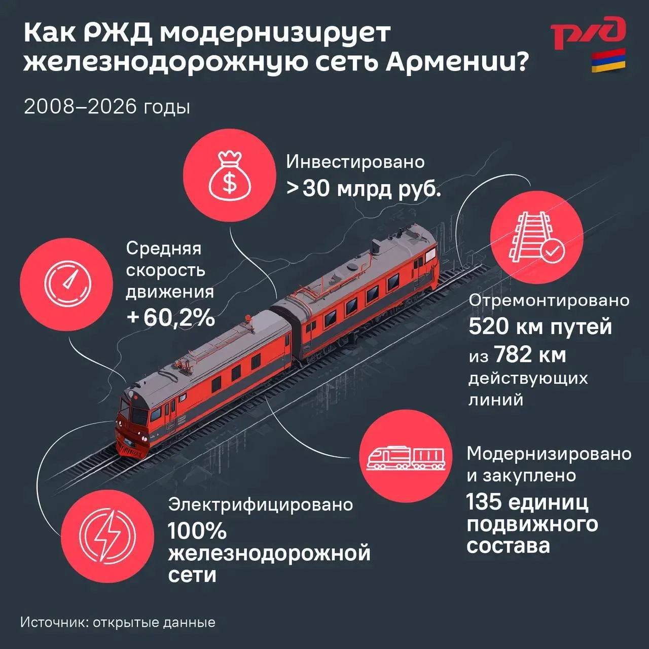 Мистер экспортер гнилых фруктов Пашинян судорожно ищет компенсацию за отвергнутые попытки Армении ст