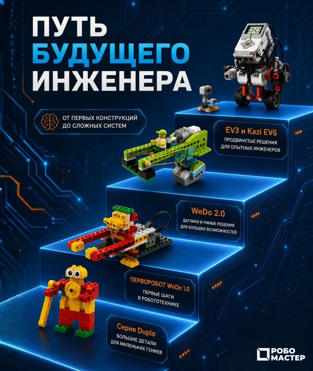 🚀 ПУТЬ БУДУЩЕГО ИНЖЕНЕРА НАЧИНАЕТСЯ С ПЕРВОЙ ДЕТАЛИ

Каждый большой проект начинается с простого ша