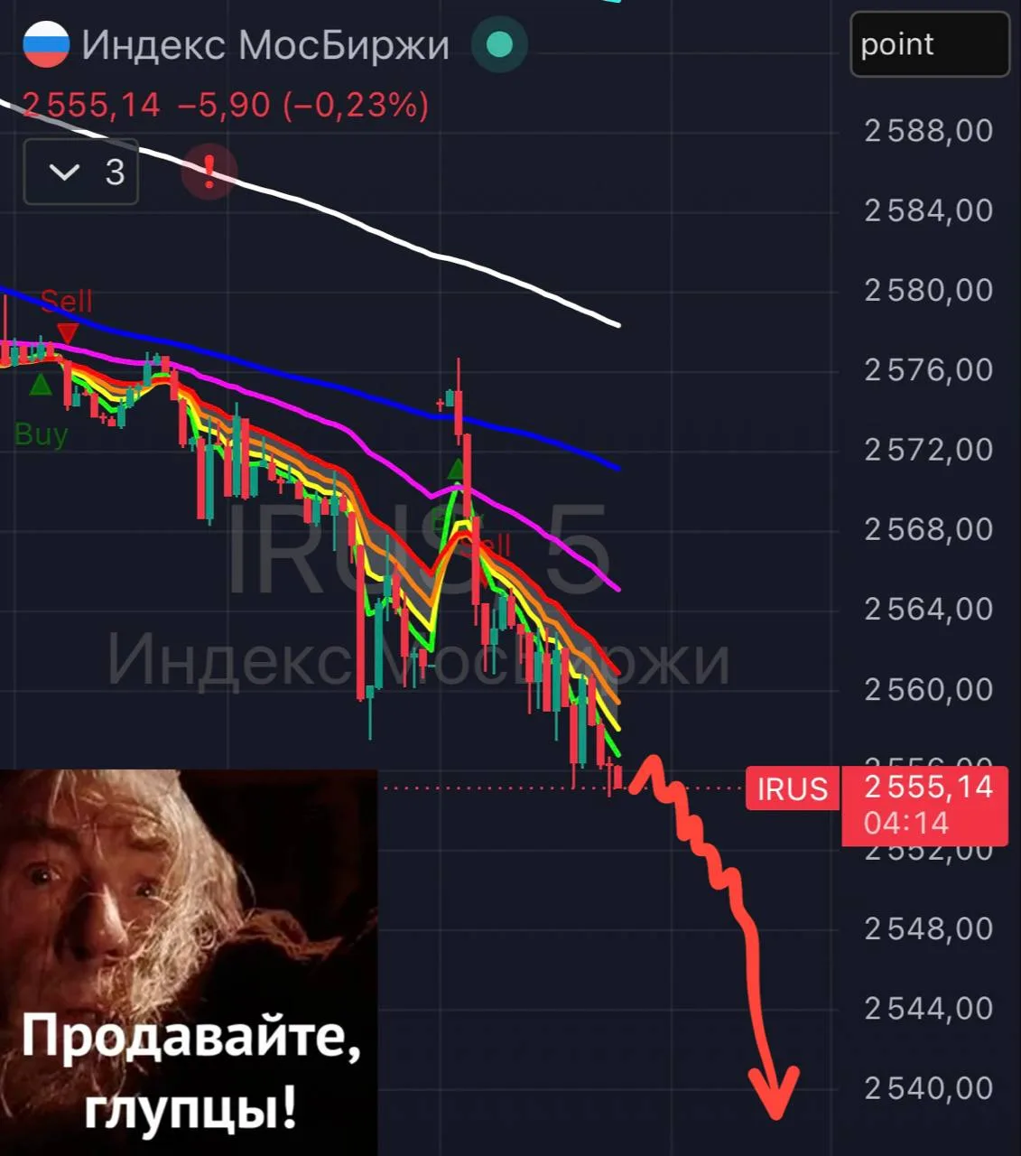 И не говорите, что АТТ Вас не предупреждали 😎

Послед открытия с ГЭПом вверх, российский рынок устр