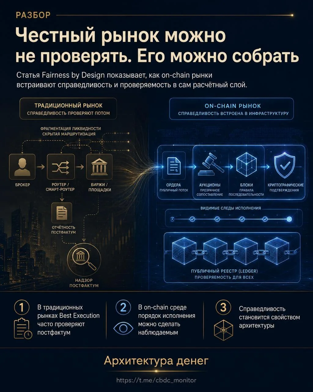 Честный рынок можно не проверять. Его можно собрать

Мы всё чаще видим в статьях про блокчейн один в