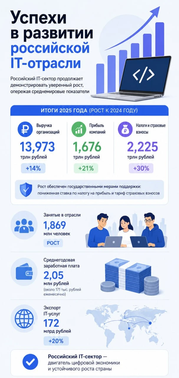 Научились создавать условия для умной молодежи, теперь прогресс на лицо. 👏