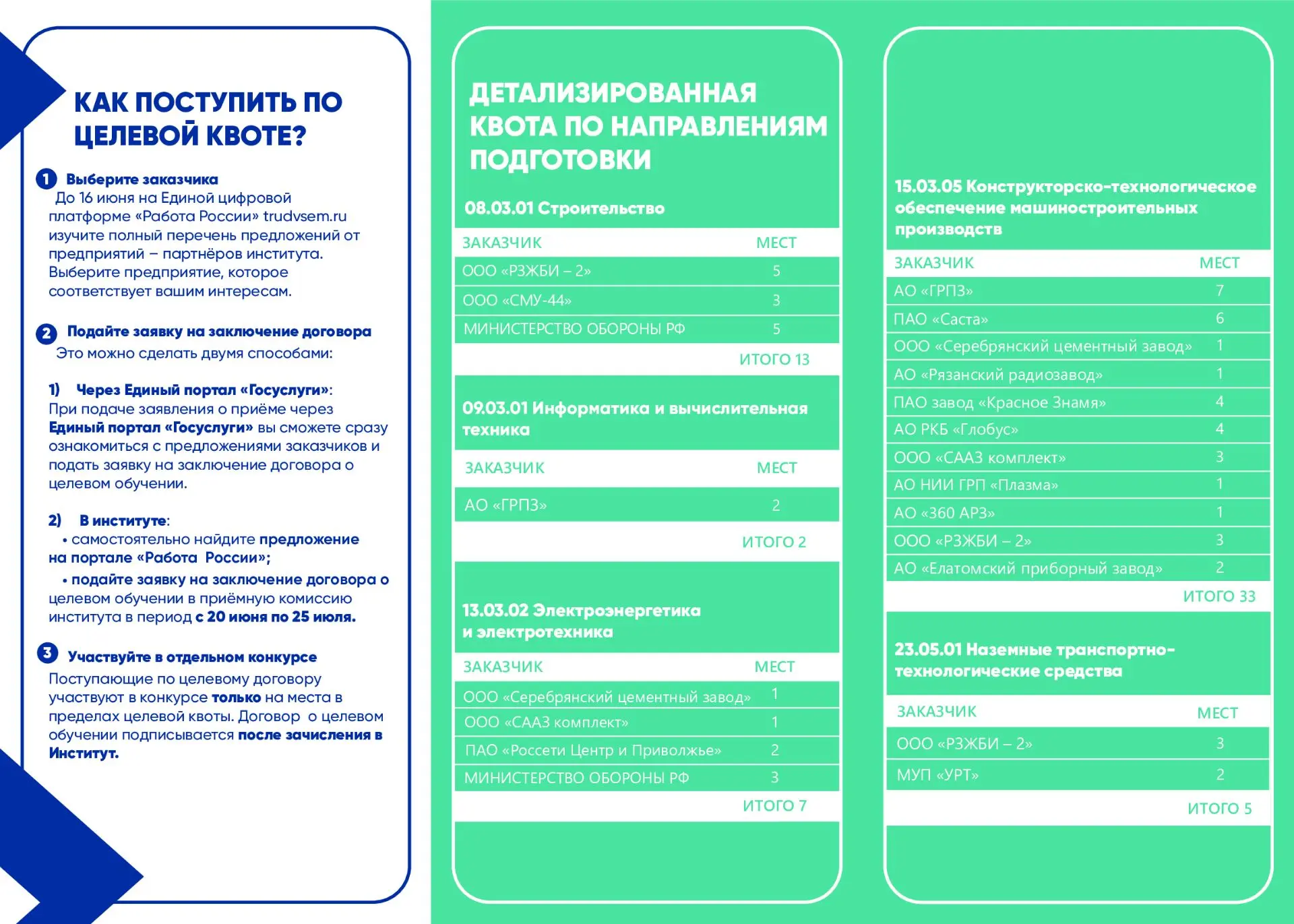 Уважаемые абитуриенты!

Целевое обучение — это возможность получить высшее образование бесплатно, с 