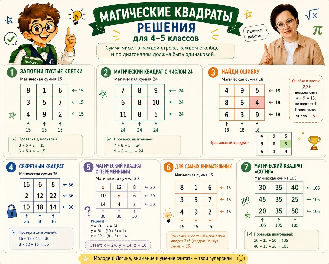 🎉 ОТВЕТЫ К МАГИЧЕСКИМ КВАДРАТАМ ГОТОВЫ! 🎉

Ну что, друзья, удалось справиться со всеми заданиями? 