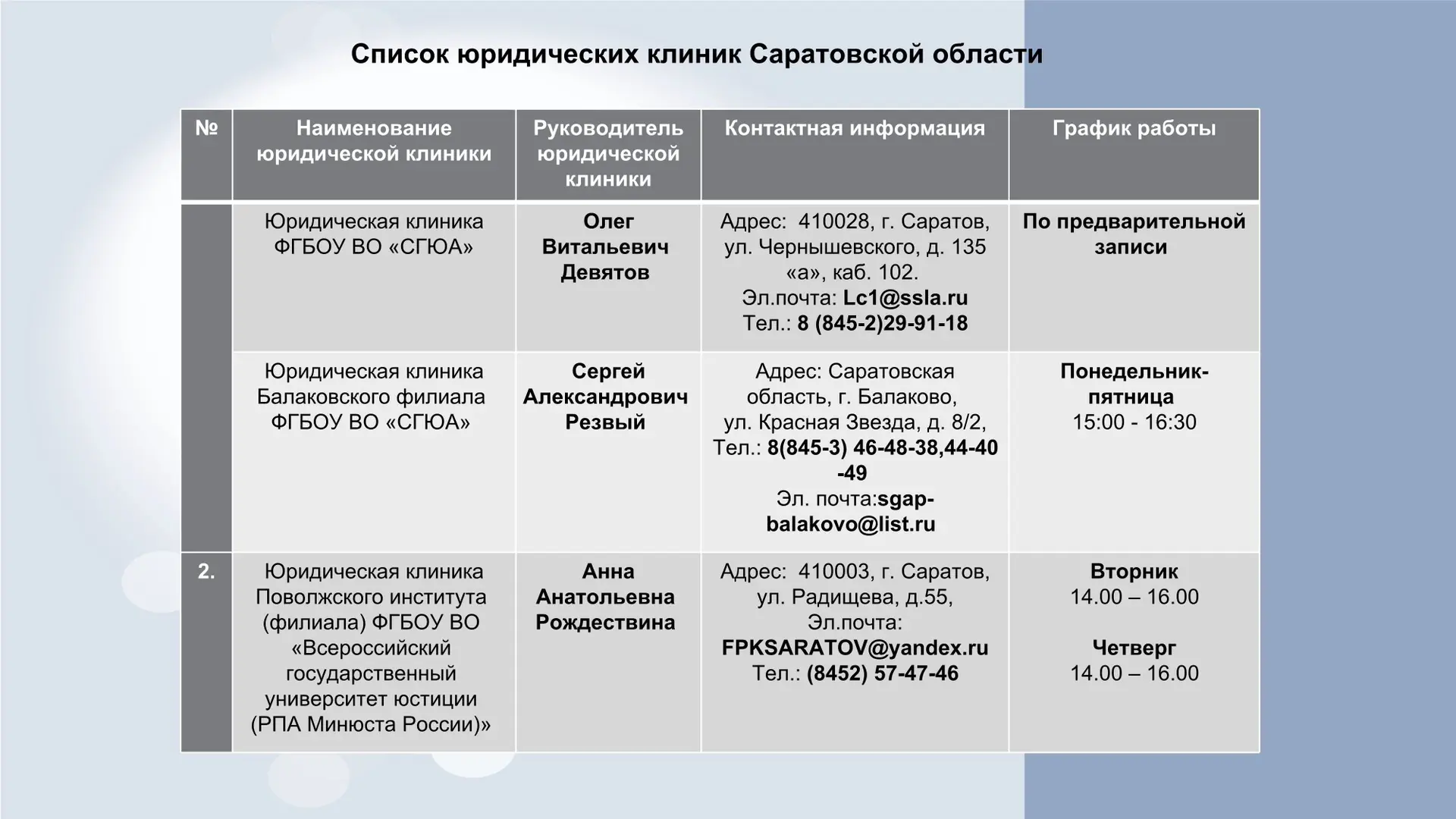 #НеделяПравовойПомощи
#ОбразовательныеУчреждения
#ЛОЛимениГайдара2026год