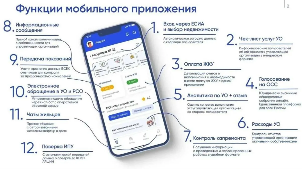 Вологжане могут решать вопросы ЖКХ онлайн с помощью приложения «Госуслуги Дом»

Это цифровой инструм