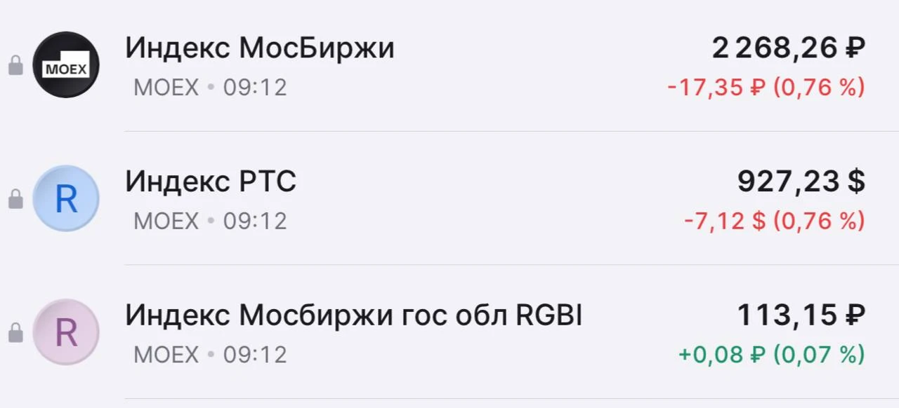 После выходных рынок открывается без особых движений.

- По Мосбирже минимум прошлой недели 2203п.

