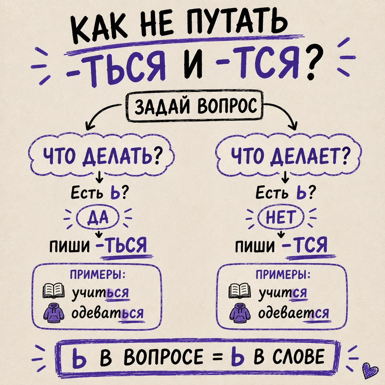 Как перестать позориться с -ться и -тся?

Запомни это за 5 секунд!