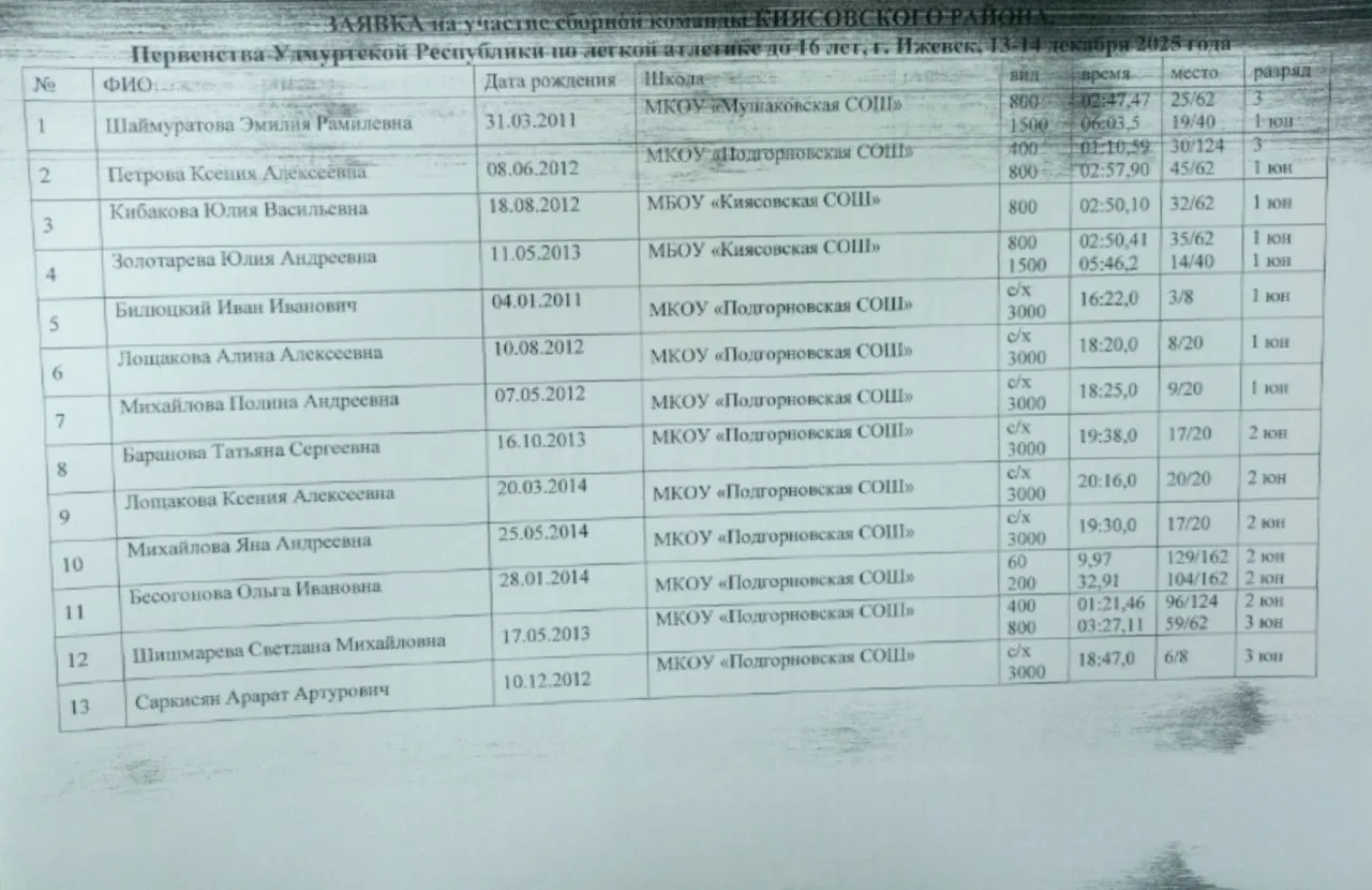 🏃‍♂🏃‍♀13-14 декабря в легкоатлетическом манеже г.Ижевска прошло Первенство Удмуртской Республики с