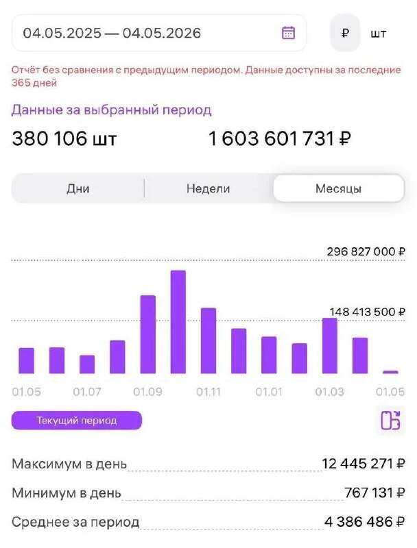 #менеджер

Анжелика

Контактные данные:
Телеграм: https://t.me/mad_expert

🕹Маркетплейс: WILDBERRIE