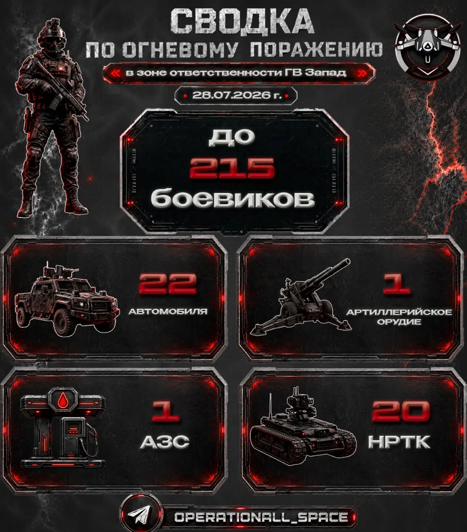 Сводка по огневому поражению в зоне ответственности ГВ «Запад» за 28.07.2026 г. 

Дроноводы ГВ «Запа