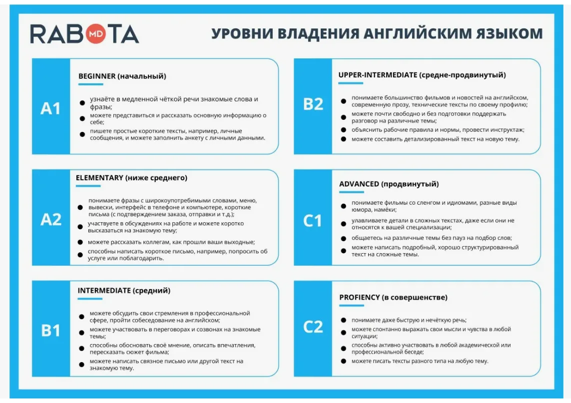 📚 "А2" в 6-м классе: норма  или провал? 

Вчера на занятии один из учеников начальной школы, прочит