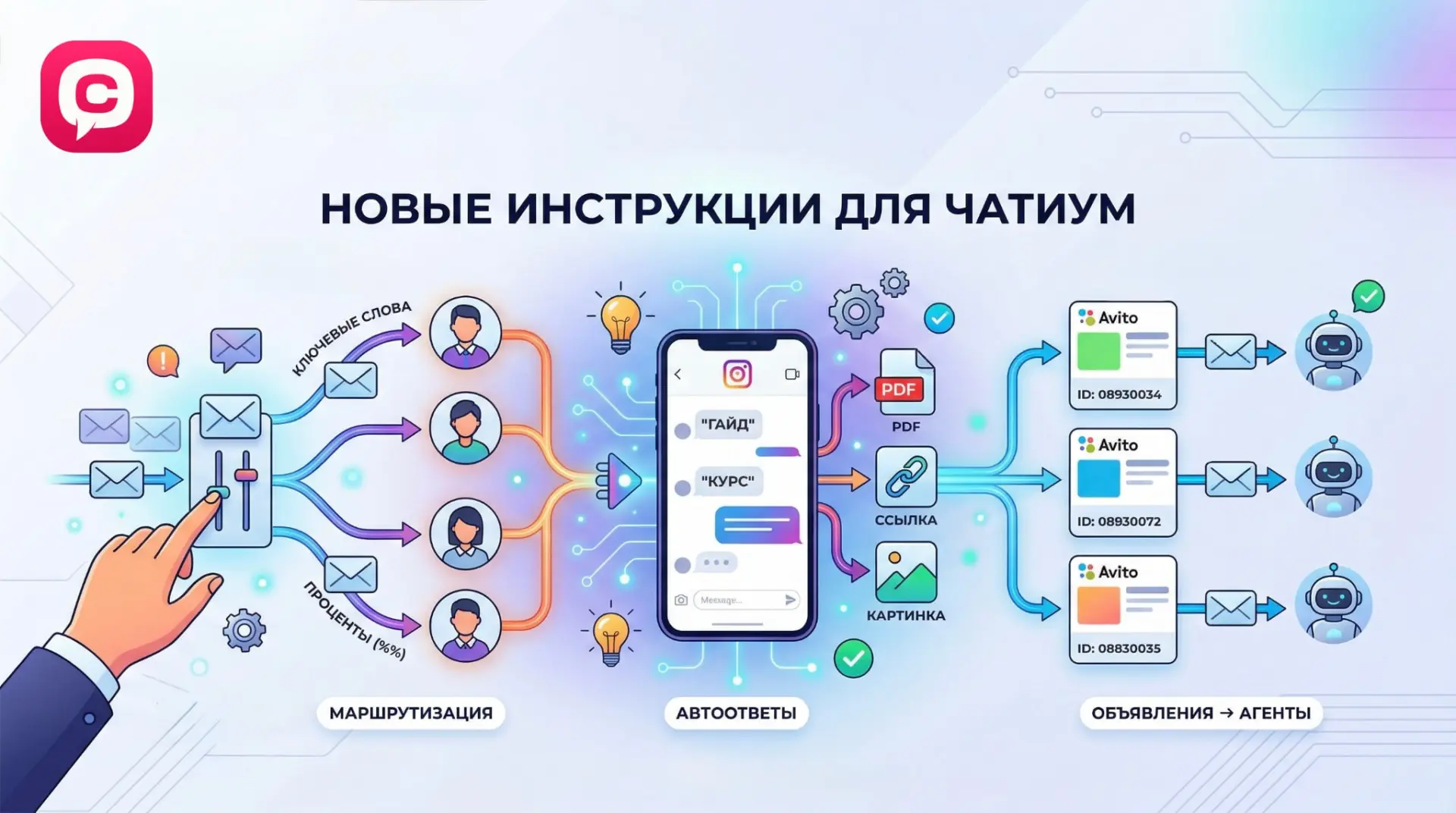 📢 Сразу к делу! Готовы 3 новые инструкции:

1. Распределение сообщений между агентами

Общий гайд д