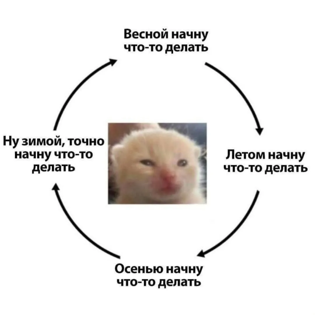 «Я не стану думать об этом сейчас - это слишком неприятно. Я подумаю об этом завтра»
Как говорила Ск