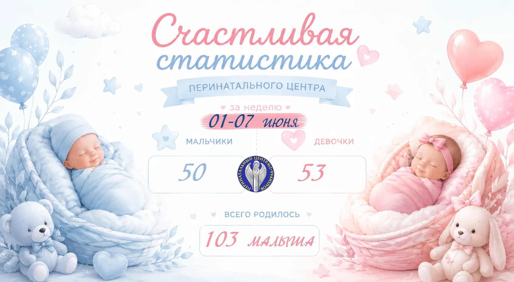 Вот и пришло время первой летней счастливой статистики! Радуемся вместе с вами ✨

🐣 За прошлую неде