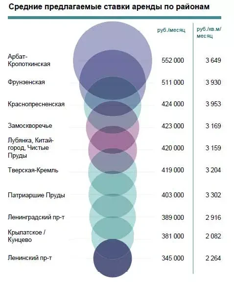 Спрос на аренду элитных квартир вырос на 11%

Intermark Аренда фиксирует рост спроса на высокобюджет