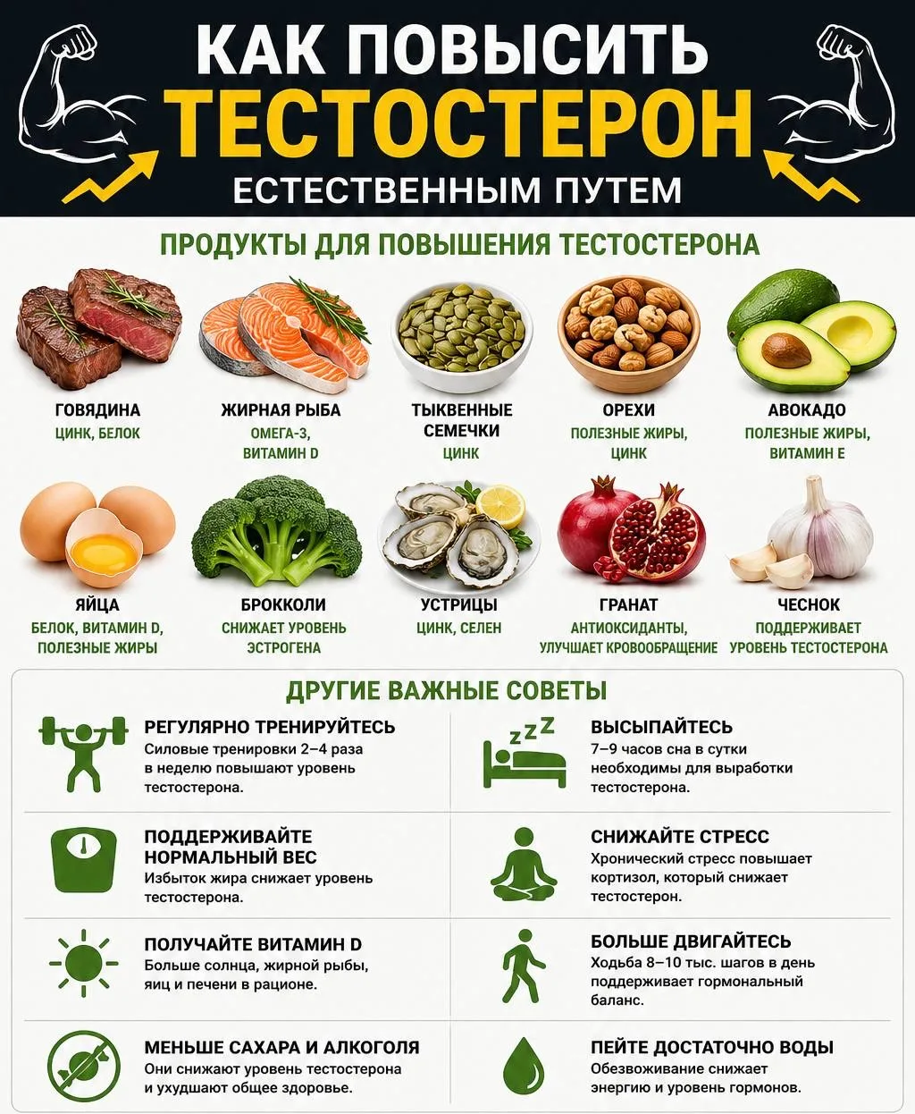 Как повысить тестостерон естественным путем.

Тестостерон зависит не только от возраста, но и от пит
