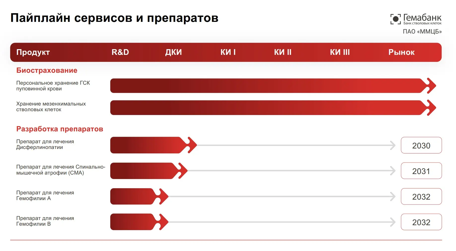 Гемабанк: SPO с защитой капитала

🏥 Друзья, ранее мы с вами уже обсуждали (https://t.me/invest_or_l