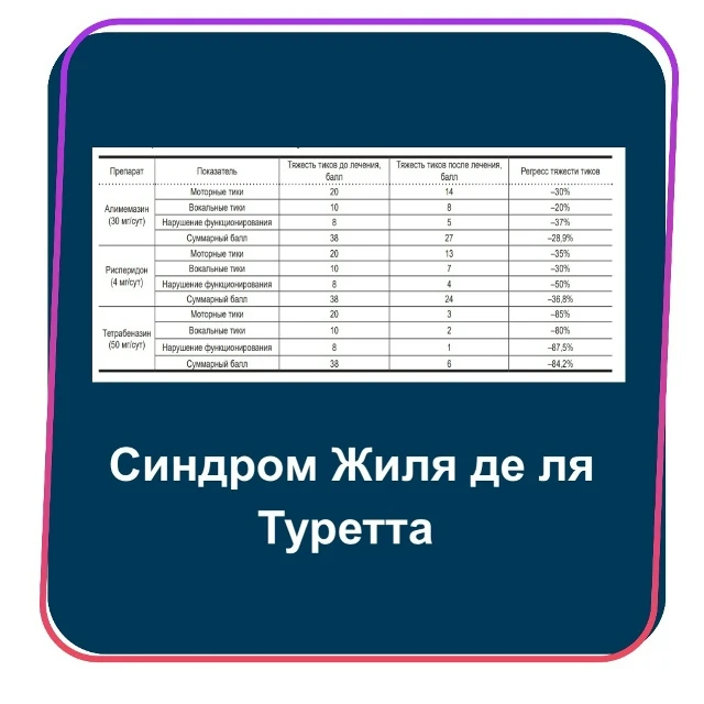Синдром Жиля де ля Туретта. Клинический случай

📍Пациент, 12-летний мальчик с постоянными двигатель