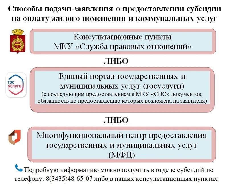 Жители Нижнего Тагила могут подать заявление о предоставлении субсидий на оплату жилого помещения и 
