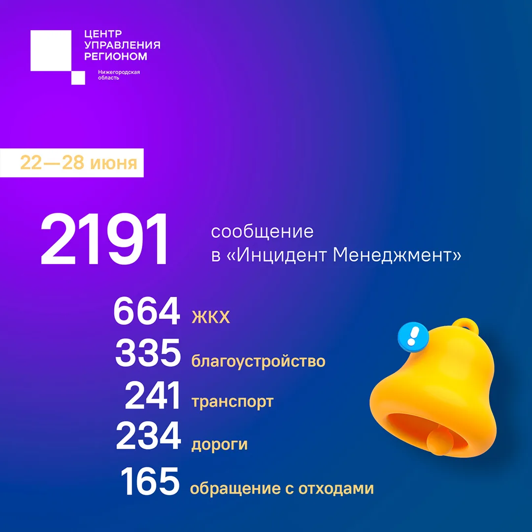 О чём нижегородцы писали в ЦУР с 22 по 28 июня, и что удалось решить?

«На прошлой неделе мы проанал