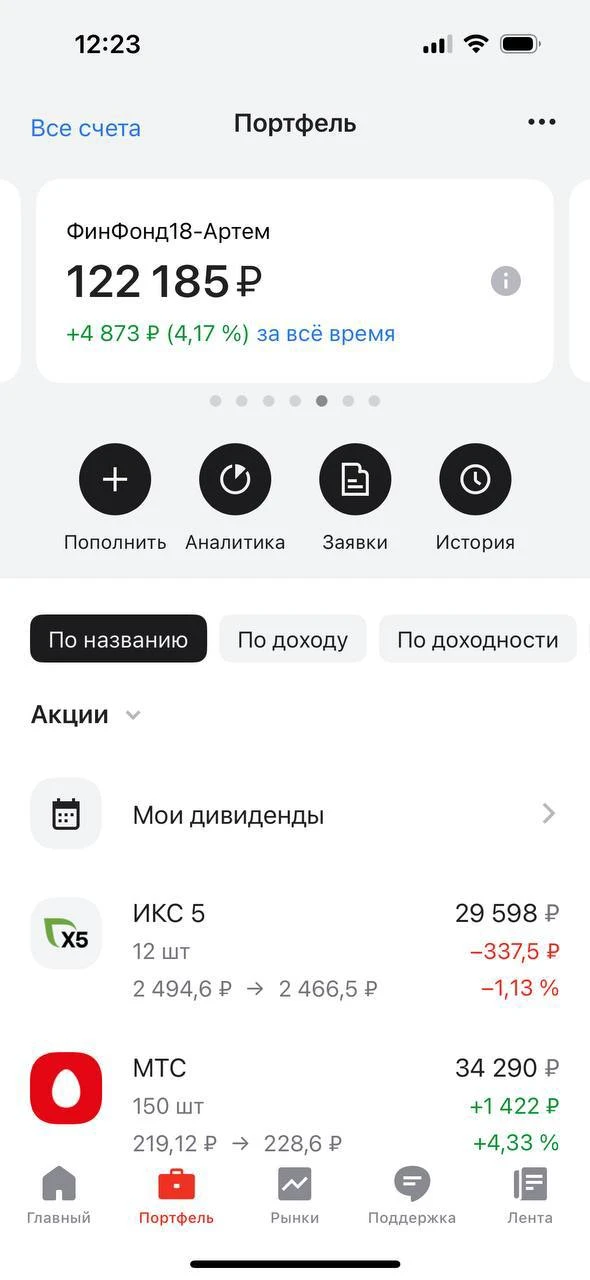 🔊Подростки и деньги. Май 2026. Прошло 11 месяцев

✔️Продолжаю формировать фонд. Общая сумма взносов