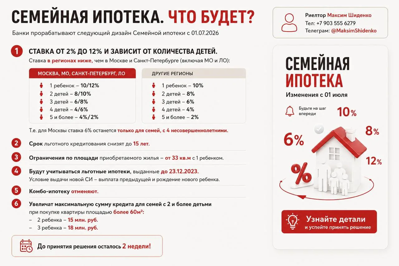 Семейную ипотеку снова могут изменить. Что сейчас обсуждают банки?

Последние недели активно обсужда