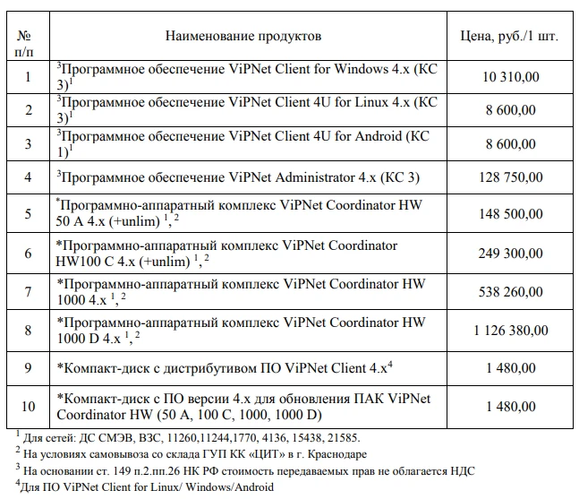 Прайс на программное обеспечение и оборудование торговой марки ViPNet.